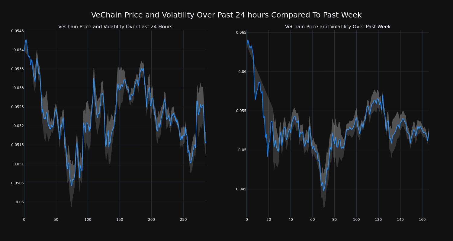 price_chart