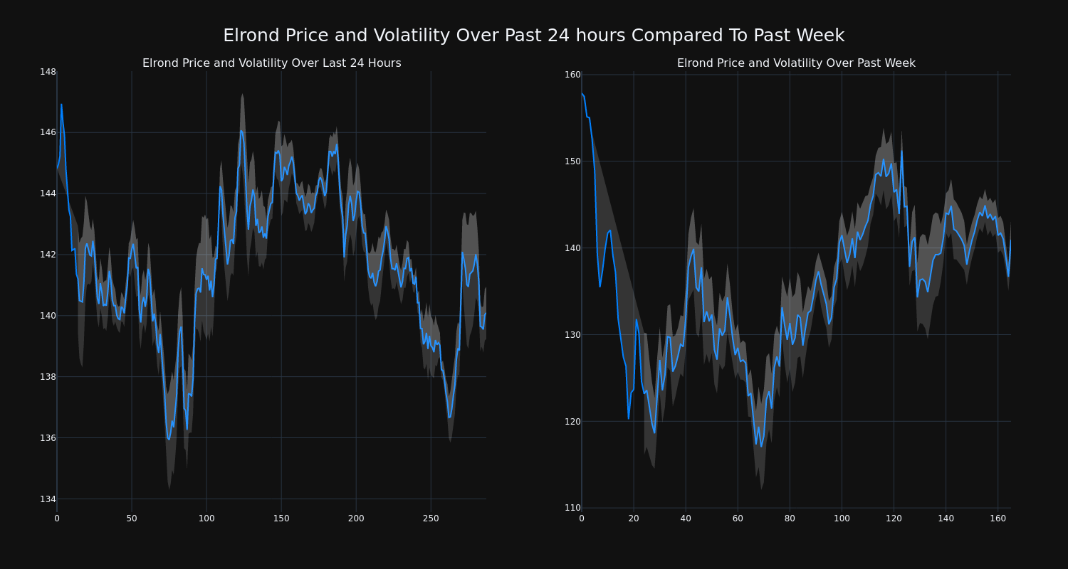 price_chart