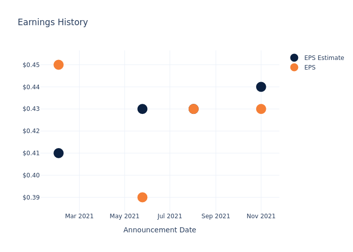 eps graph