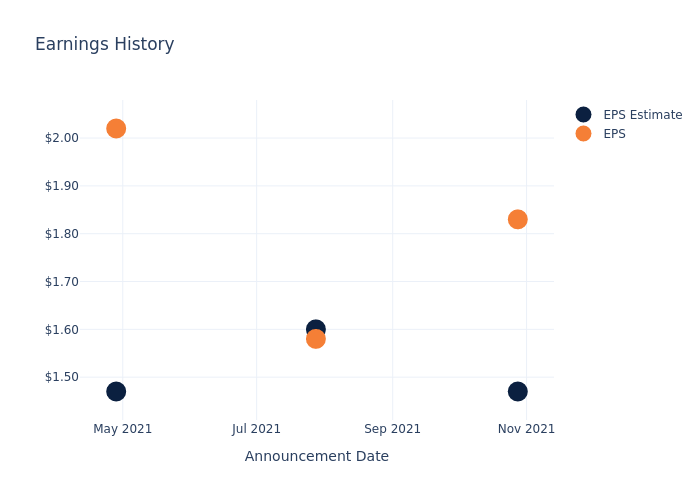 eps graph