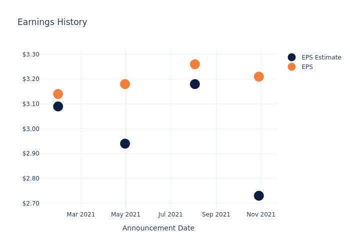 eps graph