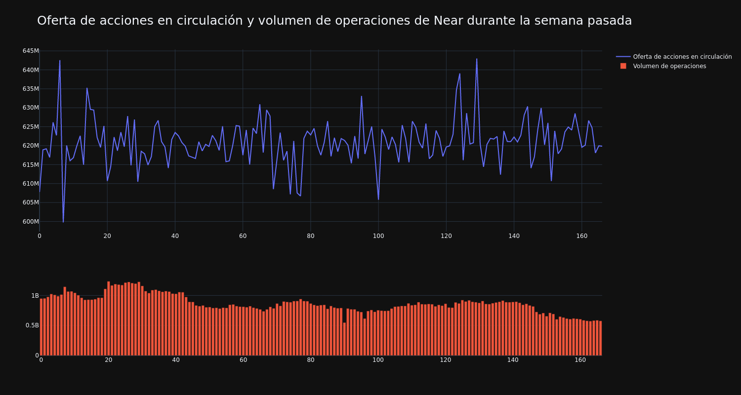 supply_and_vol