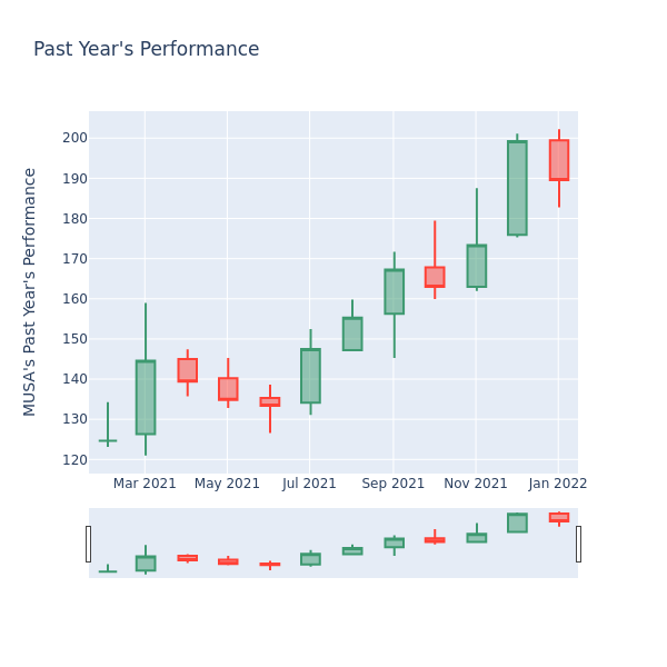 Price Candles