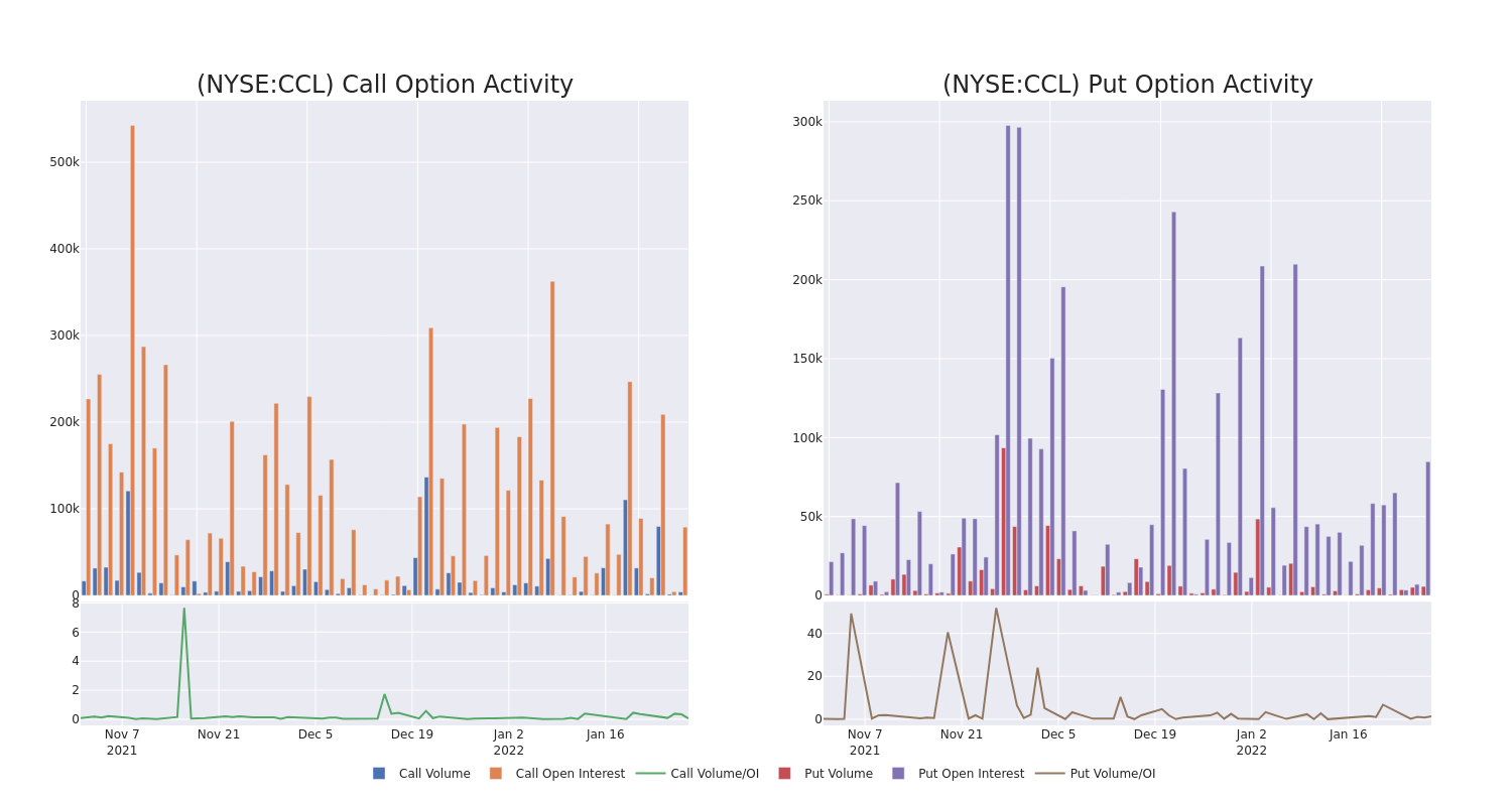 Options Call Chart