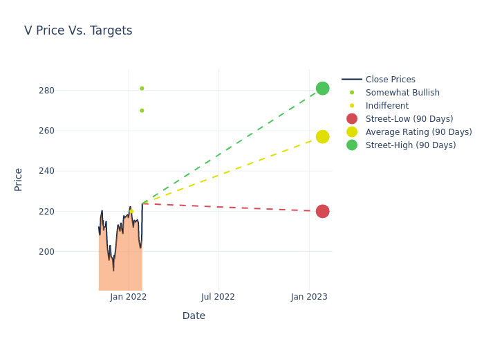 price target chart