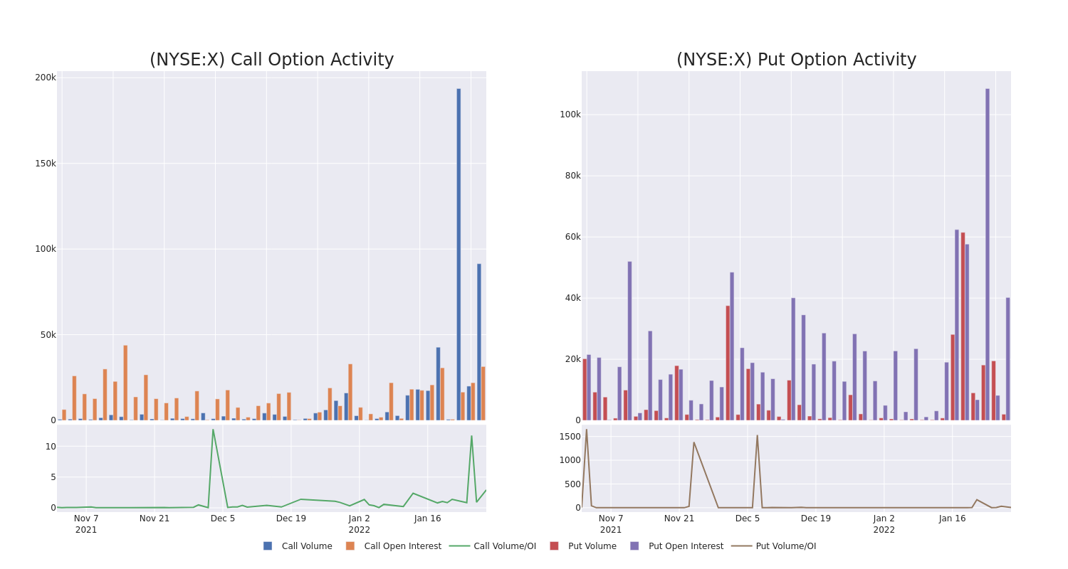 Options Call Chart