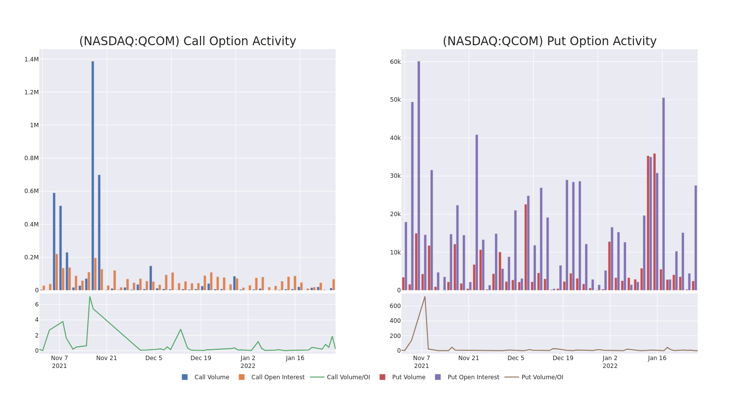 Options Call Chart