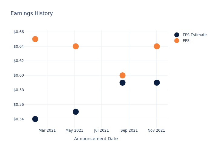 eps graph