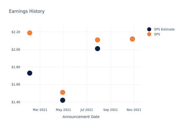 eps graph