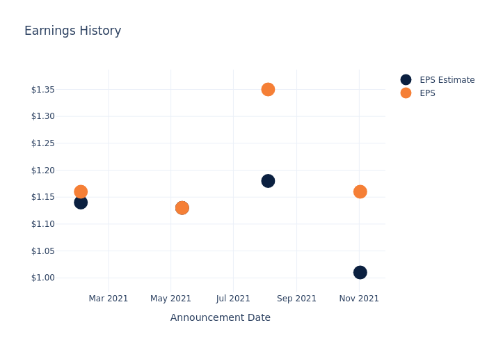 eps graph