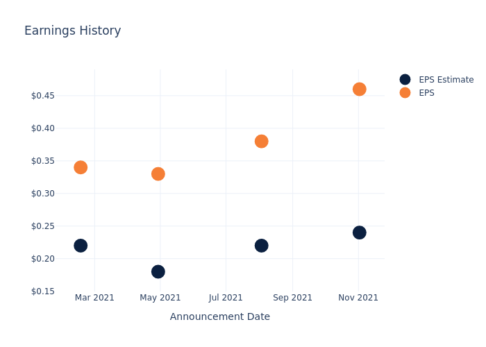 eps graph