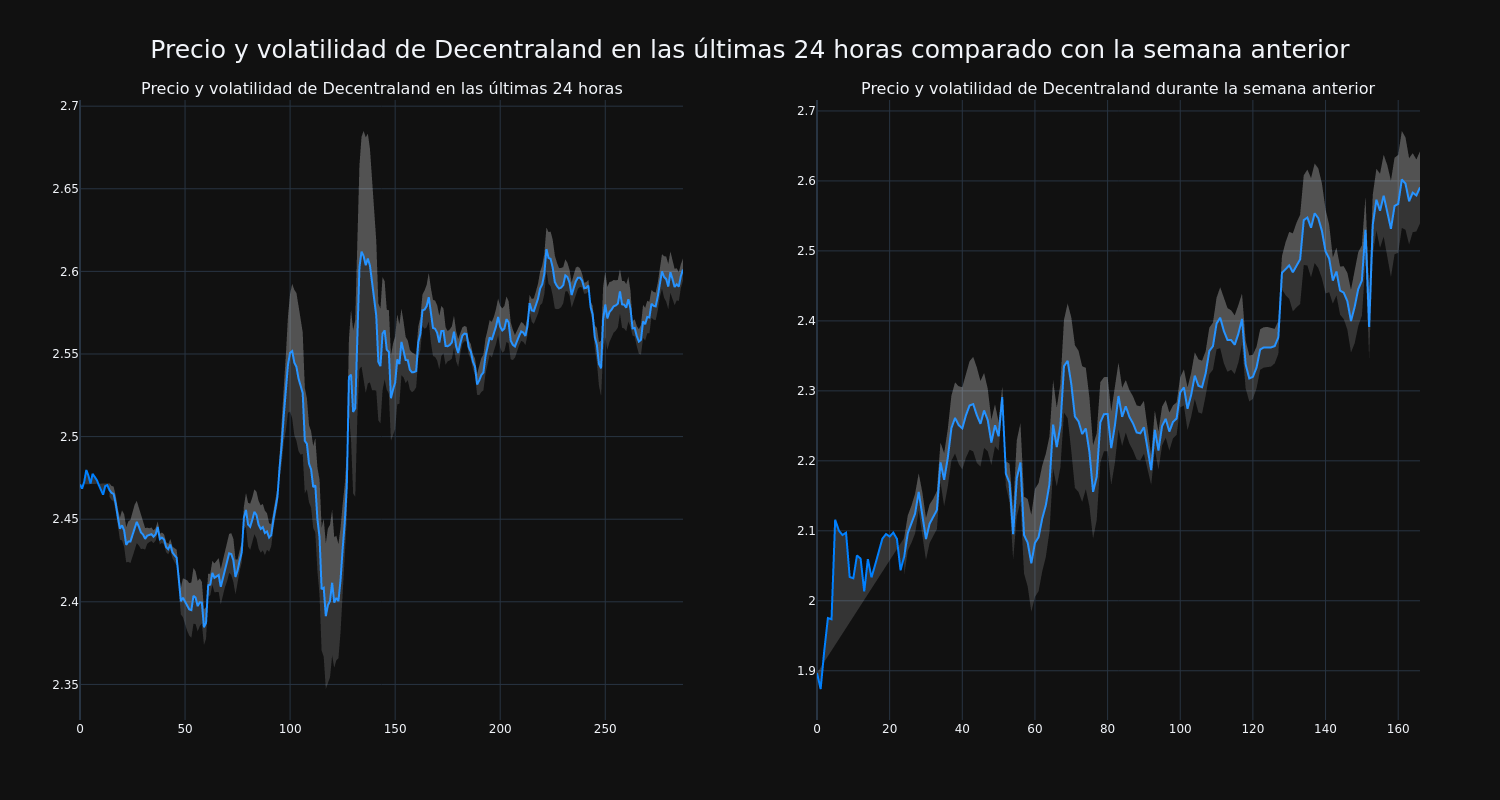 price_chart