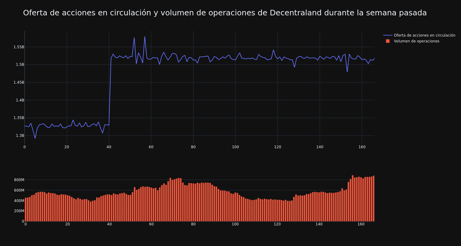 supply_and_vol