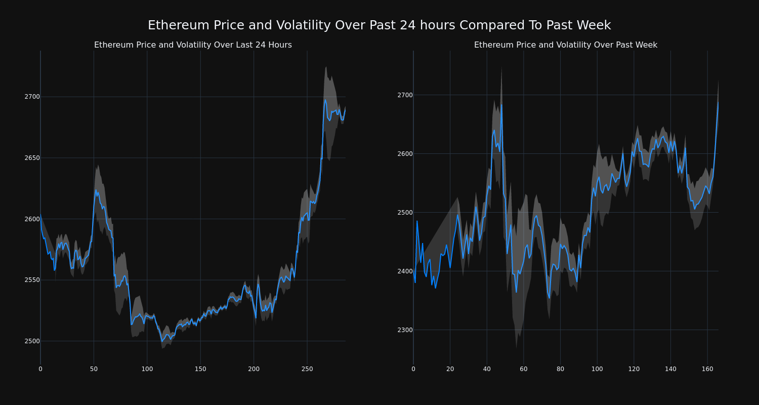 price_chart