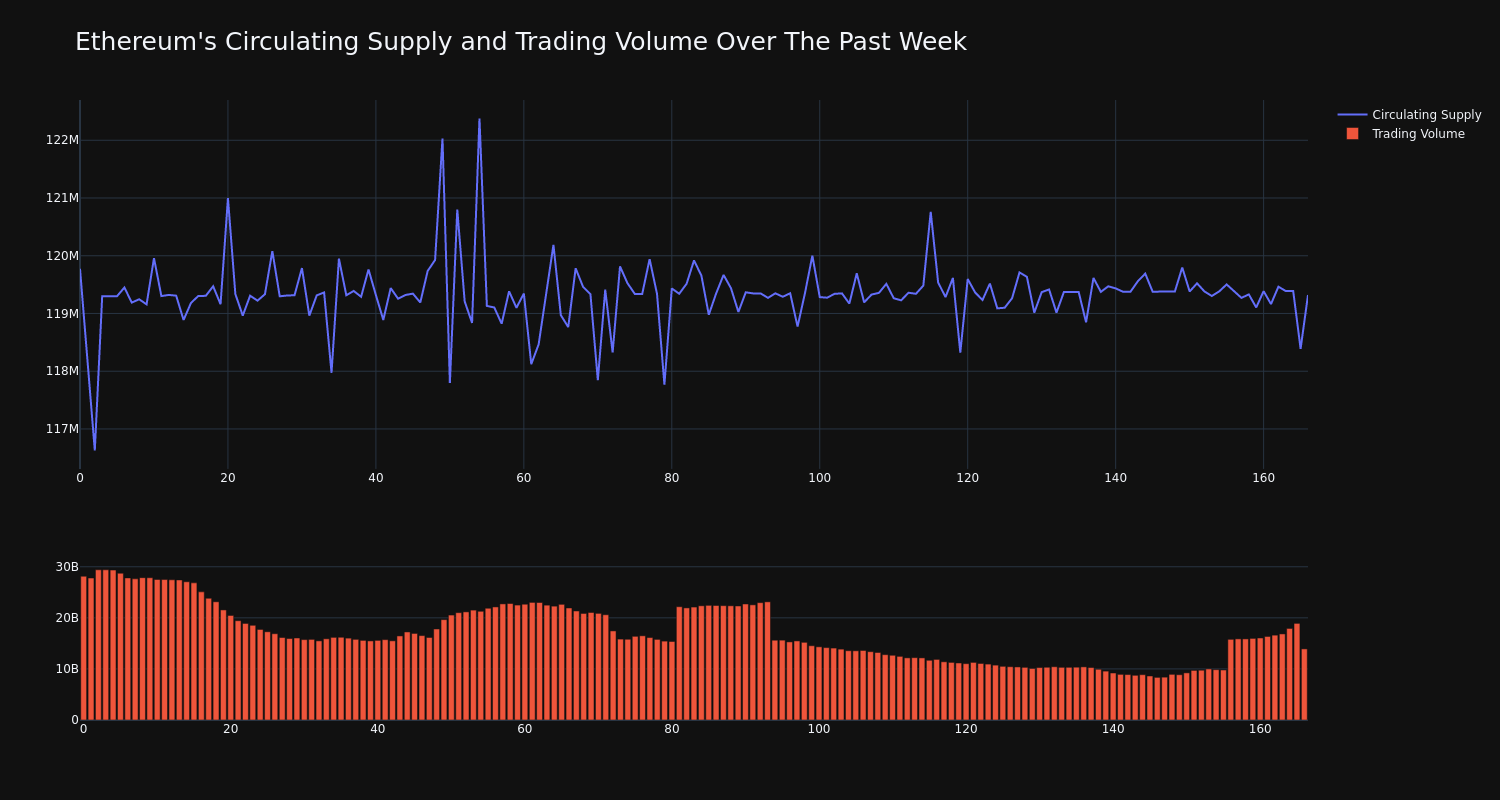 supply_and_vol