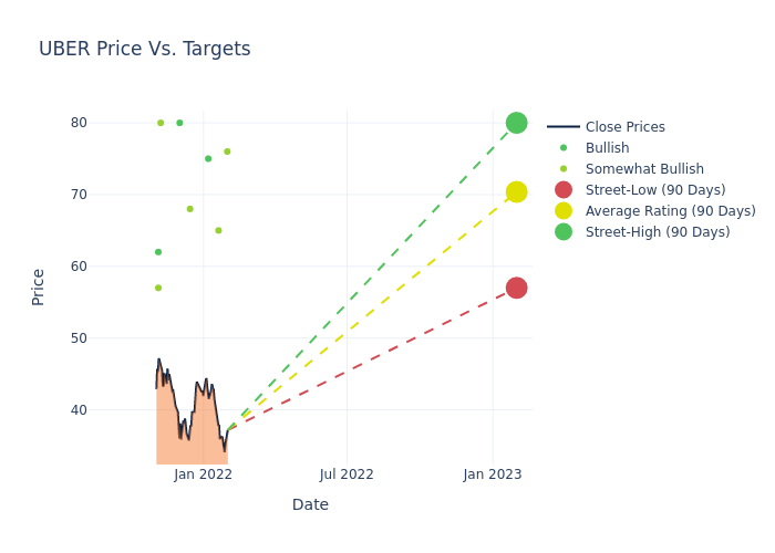 price target chart