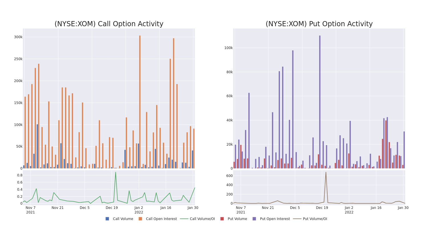 Options Call Chart