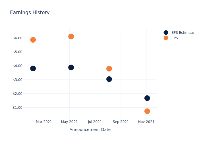 eps graph