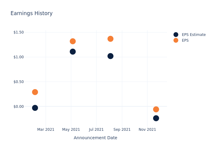 eps graph