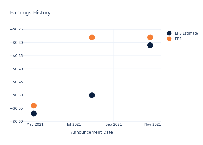 eps graph