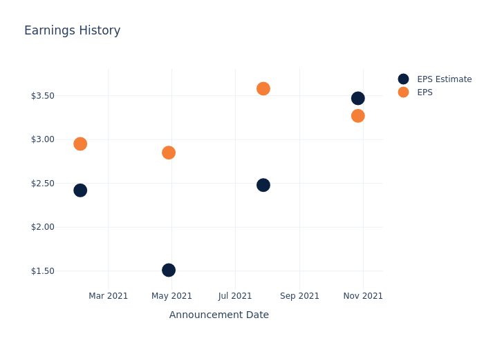 eps graph