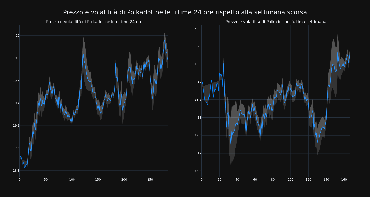 price_chart