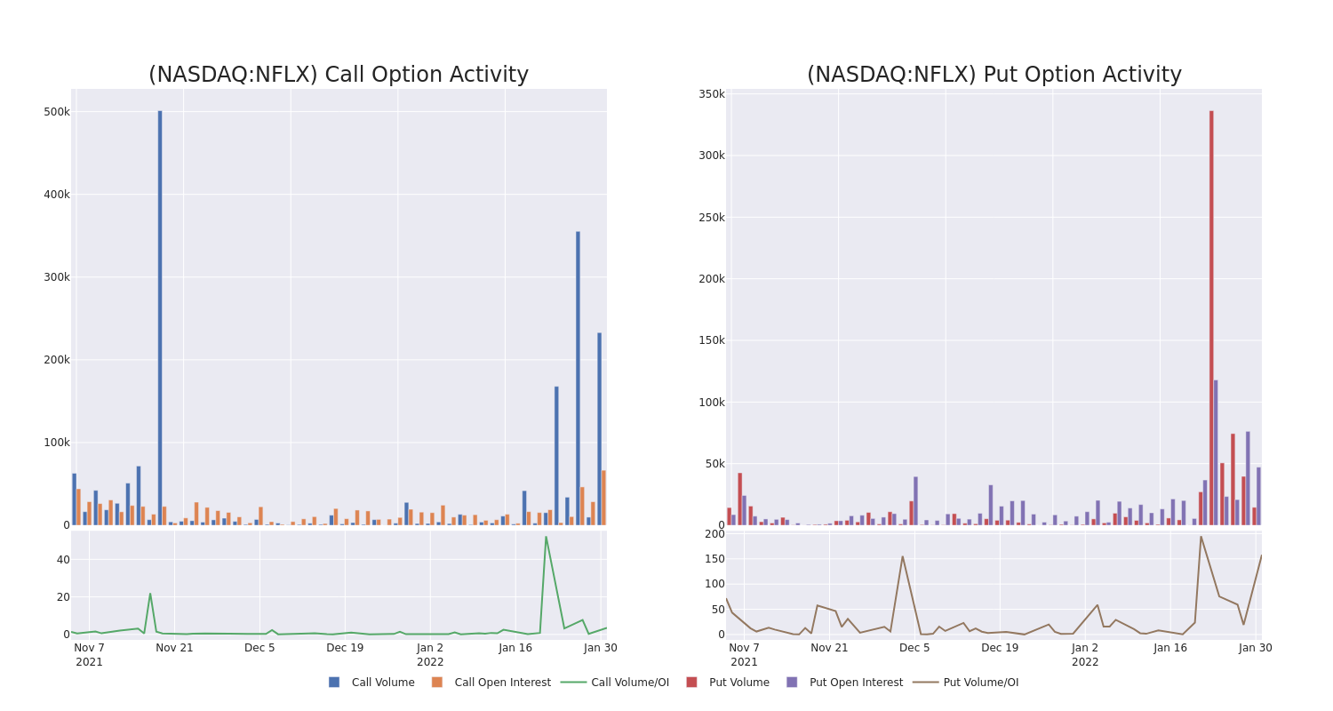 Options Call Chart