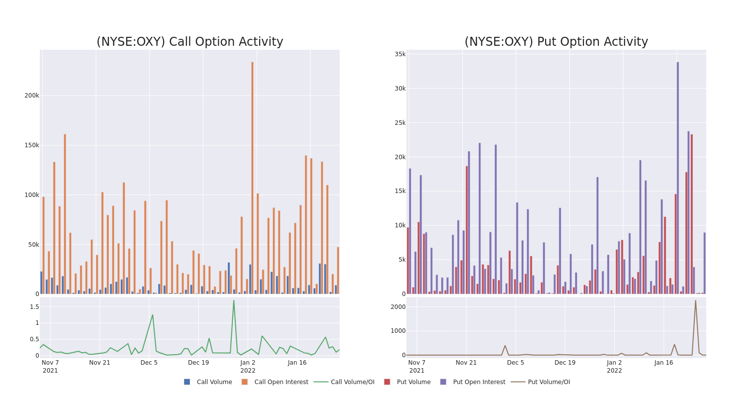 Options Call Chart