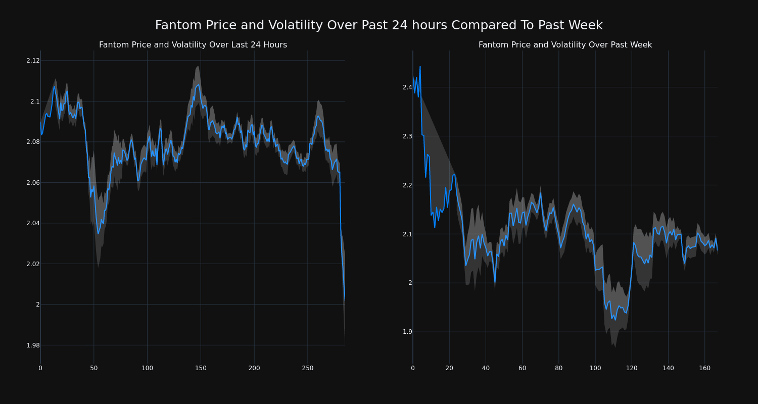 Price_Chart