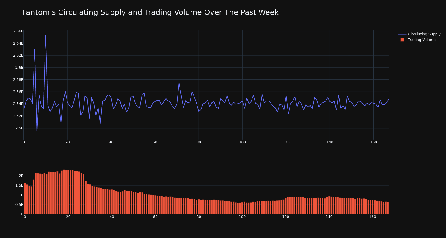 Supply_And_Vol