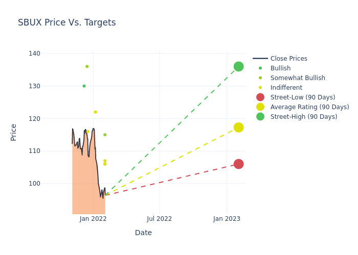 price target chart