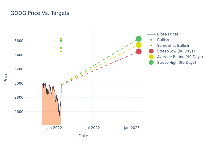 price target chart