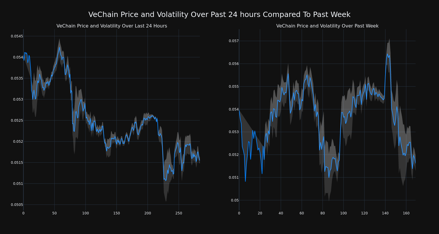 price_chart