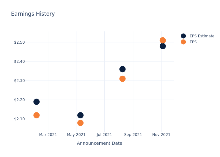 eps graph