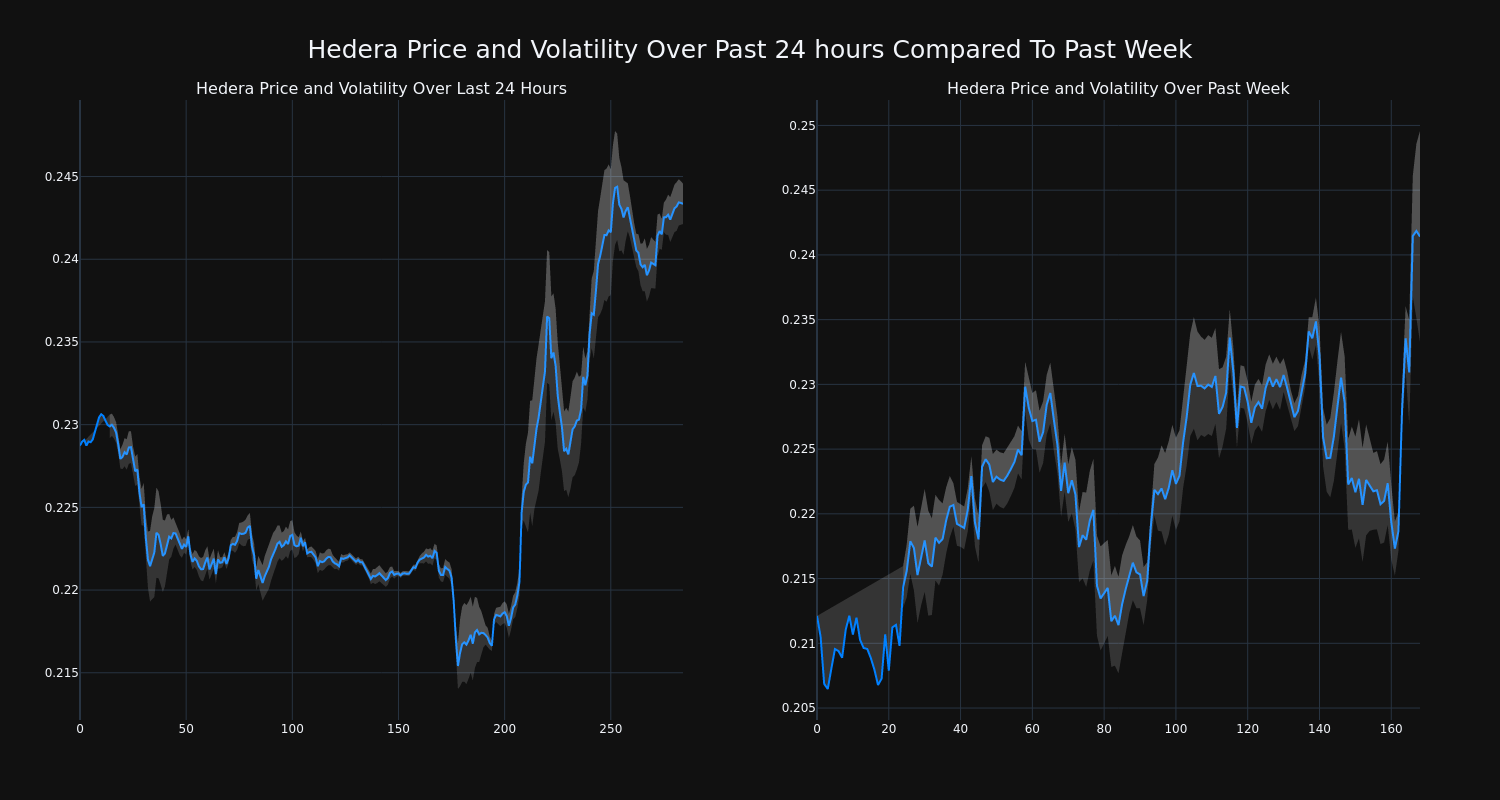 price_chart