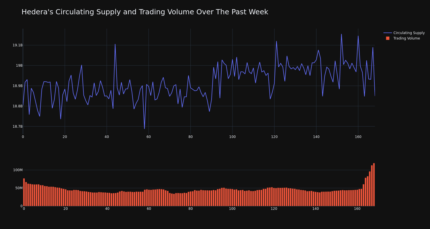 supply_and_vol