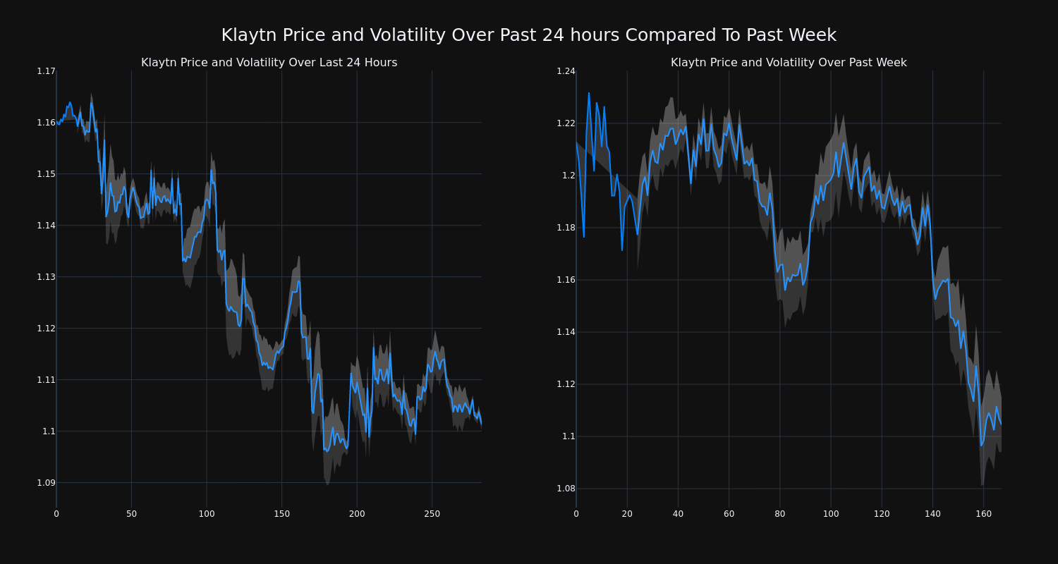 price_chart