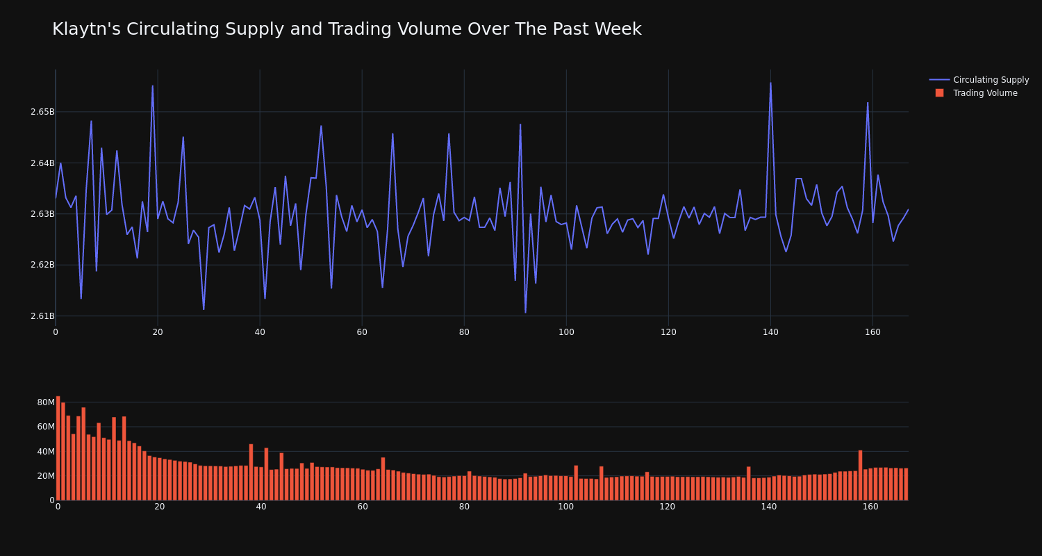 supply_and_vol