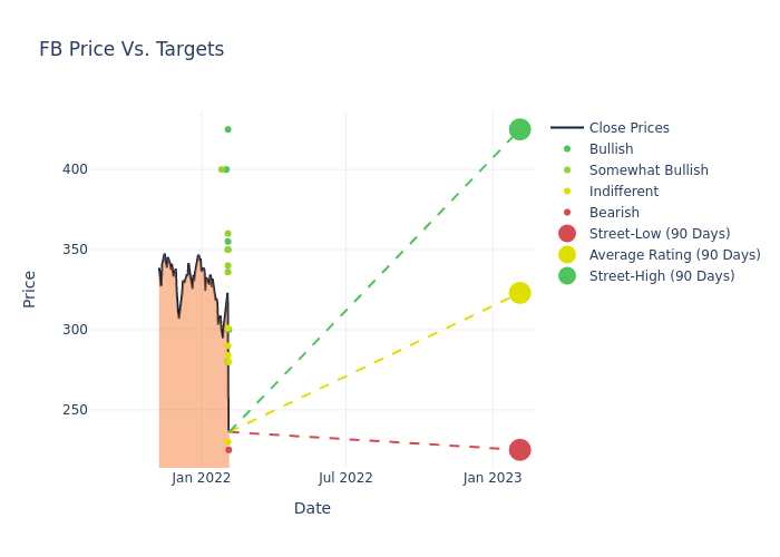 price target chart