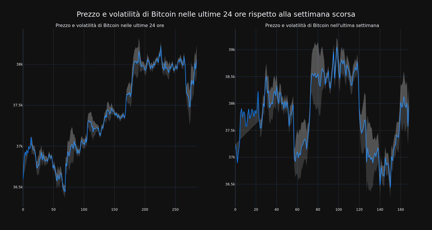 price_chart