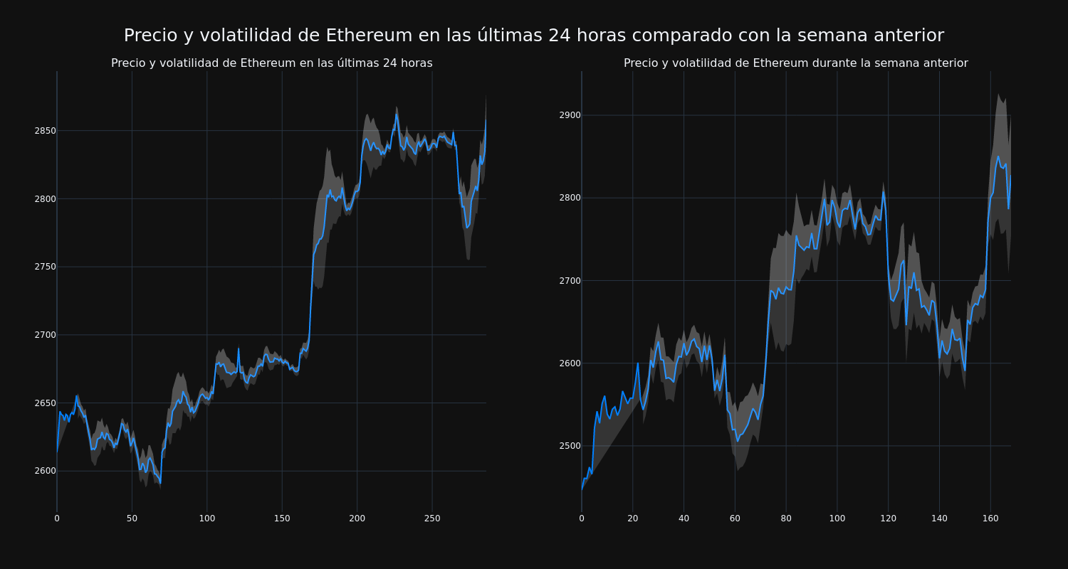 price_chart