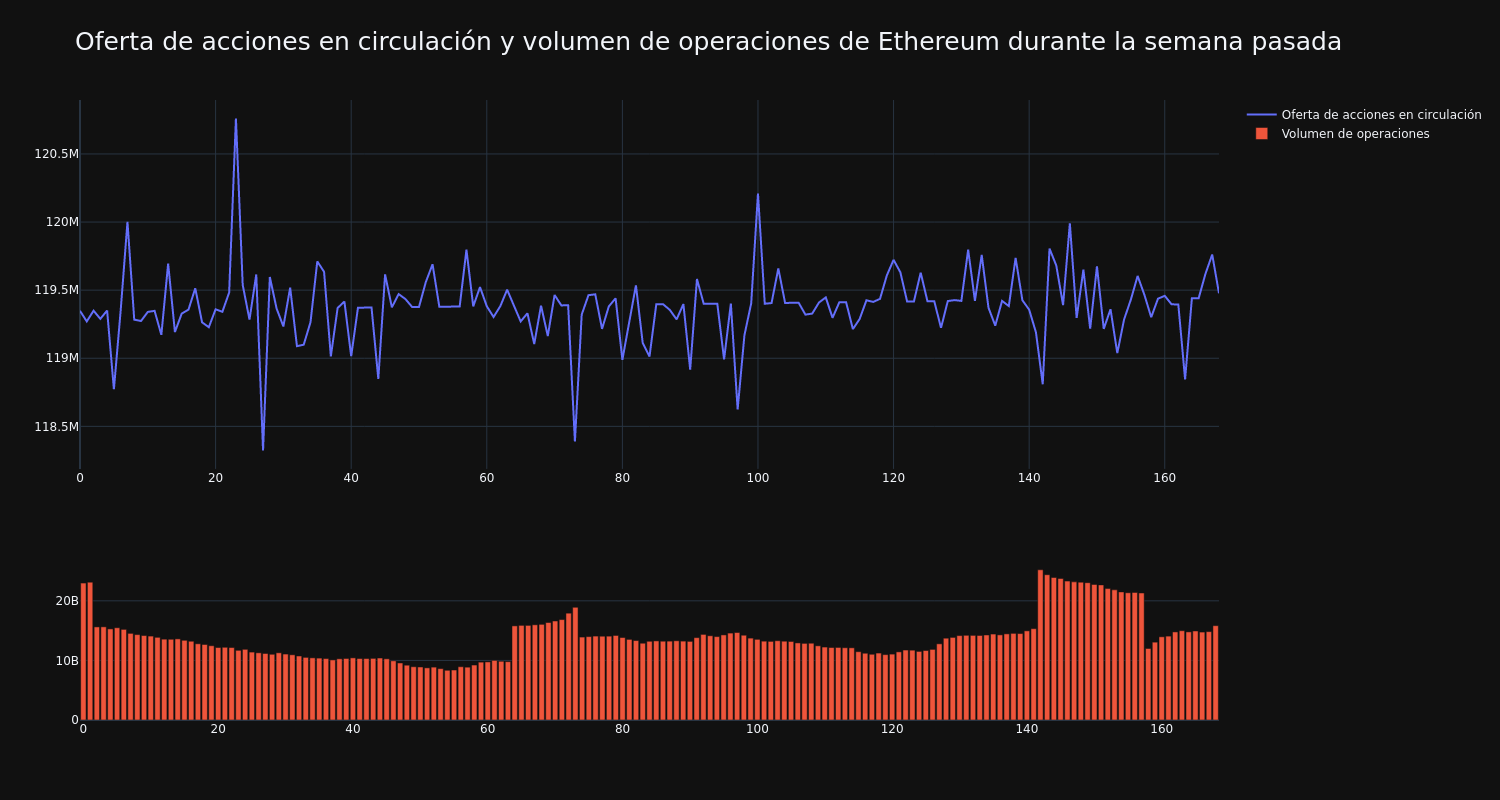 supply_and_vol