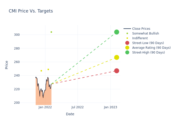 price target chart