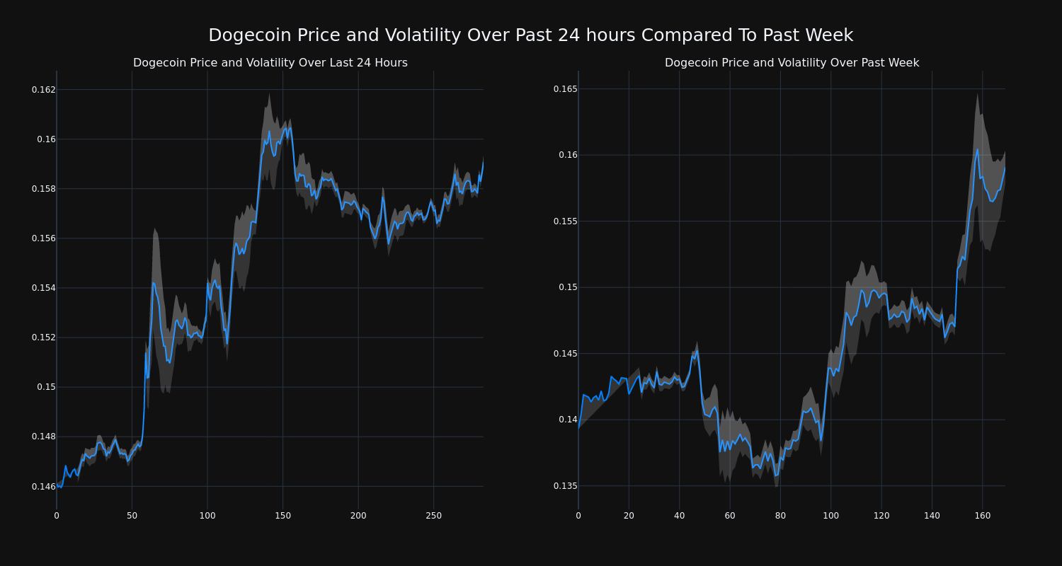 price_chart