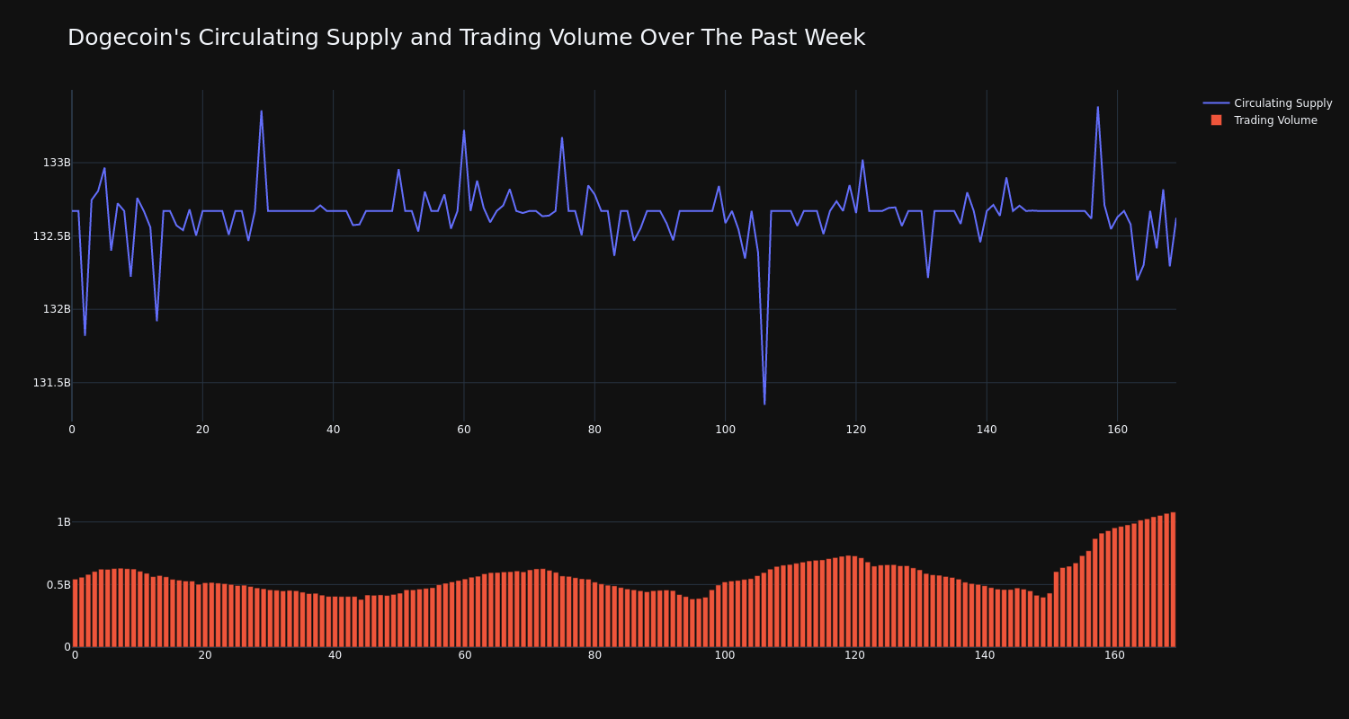 supply_and_vol