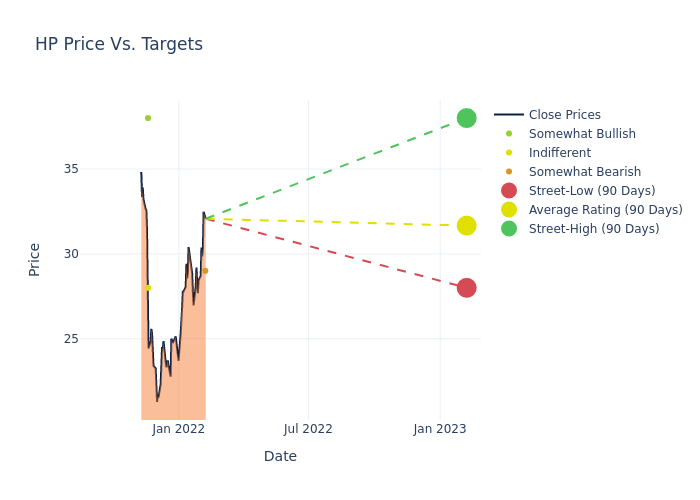 price target chart