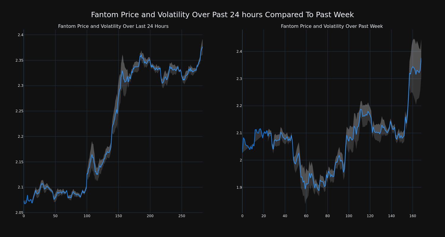 Price_Chart