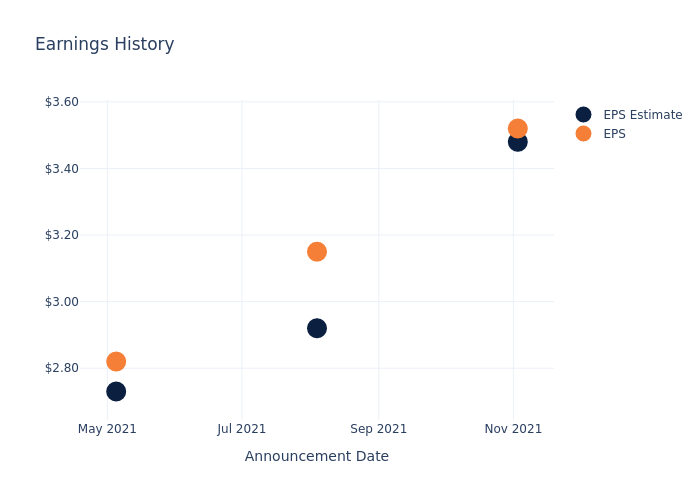 eps graph