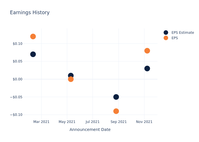 eps graph