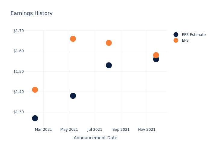 eps graph